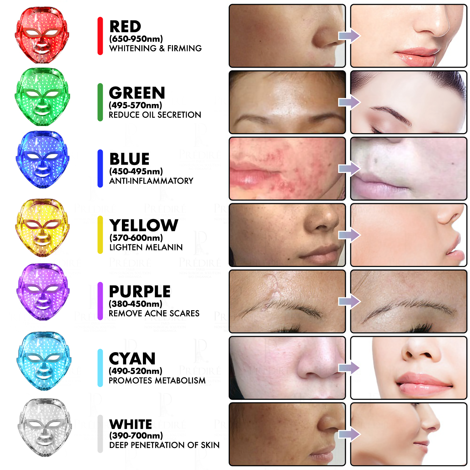 X8 Multi Purpose LED PHOTON Skincare Mask Non Surgical Solution